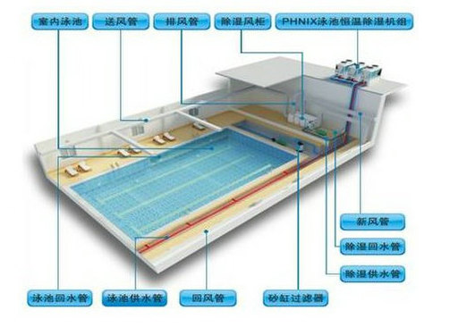 2013 swimming pool heat pump market development trend